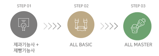 Á¦°ú±â´É»ç¿Í Á¦»§±â´É»ç ÀÚ°ÝÁõ À̹ÌÁö